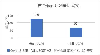 華為數(shù)據(jù)存儲與DaoCloud道客發(fā)布AI推理加速聯(lián)合解決方案，優(yōu)化數(shù)據(jù)處理與存儲服務(wù)