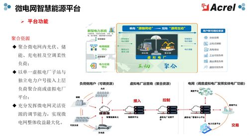上海零碳沖刺 安科瑞EMS3.0解鎖源網(wǎng)荷儲充協(xié)同密碼，強(qiáng)化數(shù)據(jù)處理與存儲服務(wù)